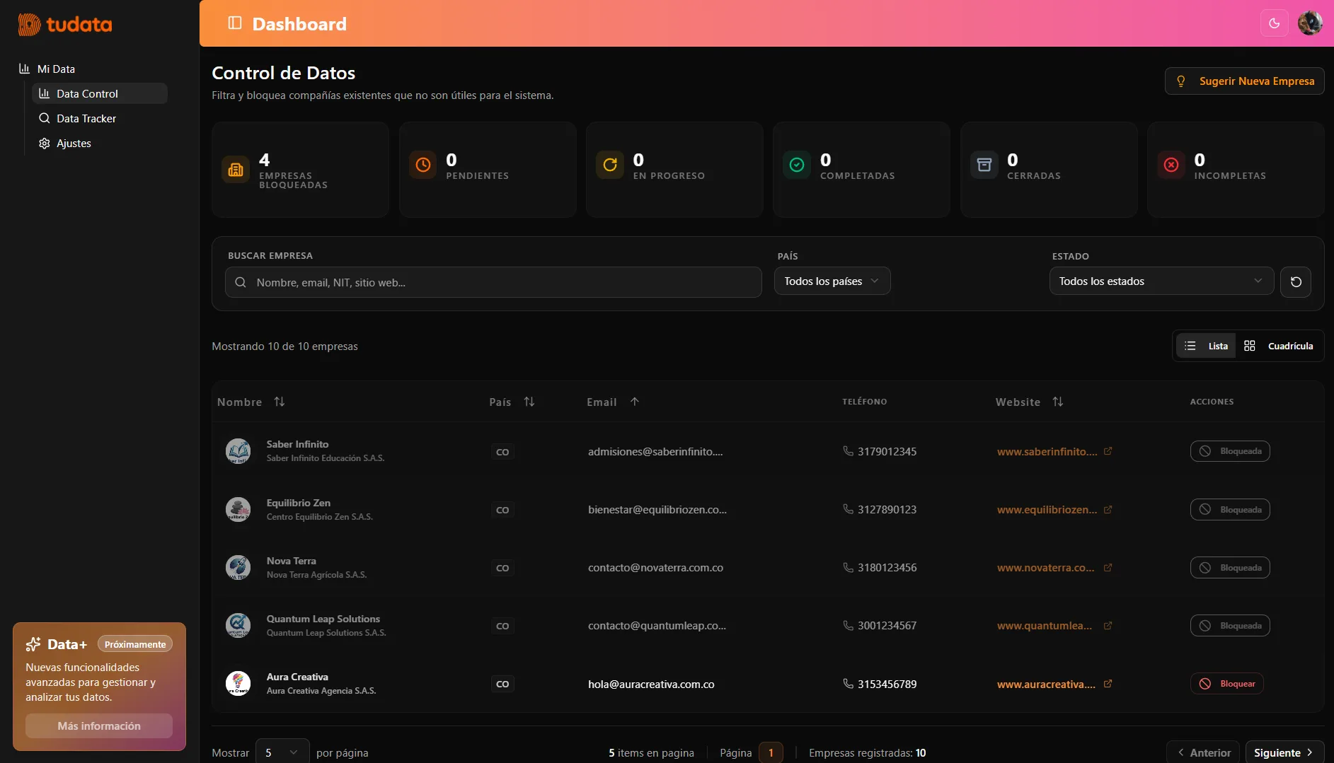 Panel de administración de datos